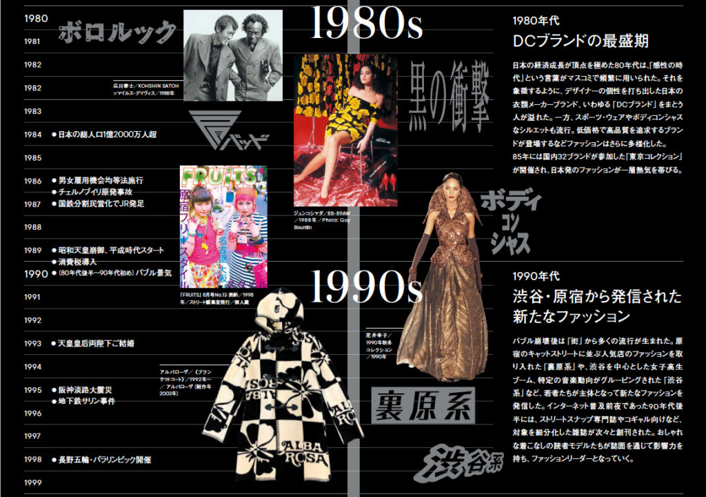 ファッションインジャパン1945-2020-流行と社会